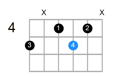 Cdim/A Chord